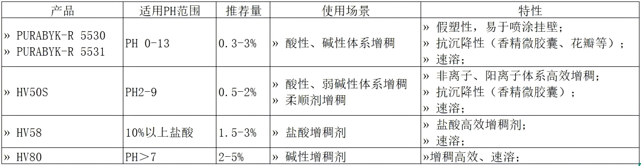 附表